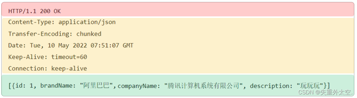 从HTTP到Tomcat：揭秘Web应用的底层协议与高性能容器,在这里插入图片描述,第7张