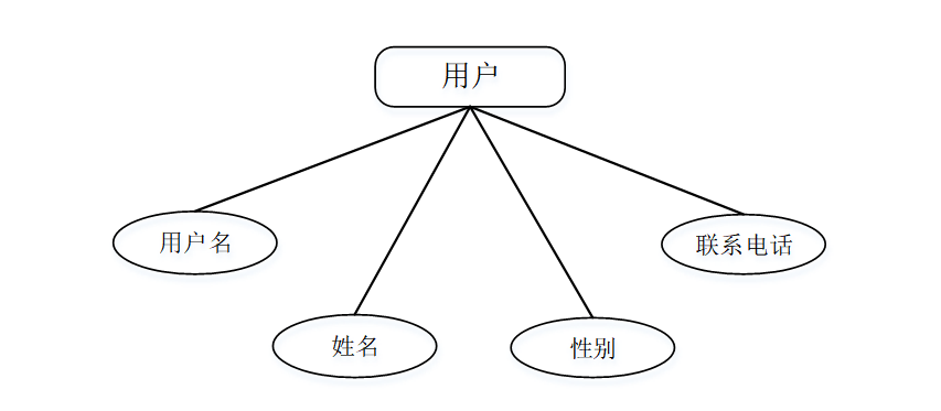 基于Python+django影片数据爬取与数据分析设计与实现,第13张