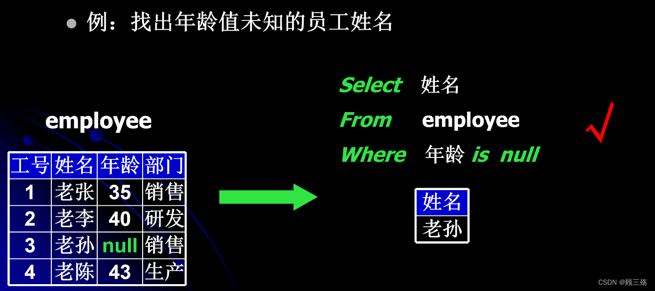 【Access】Access：SQL 语句汇总,第13张