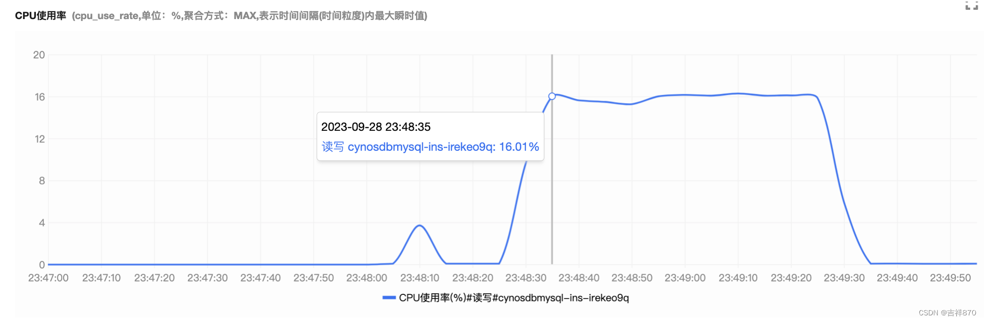 【腾讯云 TDSQL-C Serverless 产品体验】TDSQL-C MySQL Serverless实践之路,在这里插入图片描述,第20张