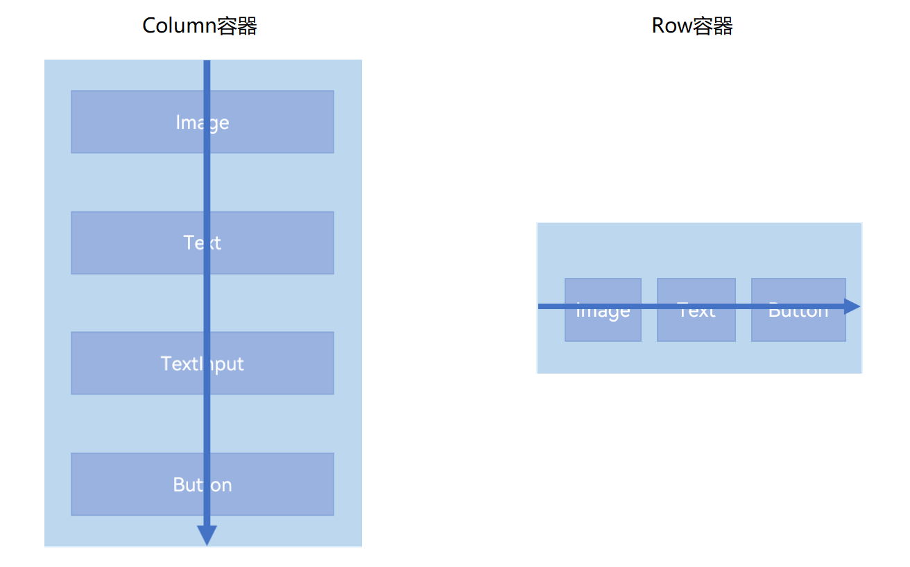 ArKTS的基本组件,第35张