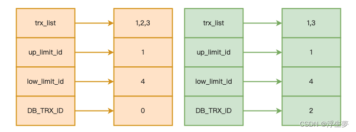 MySql MVCC 详解,第19张