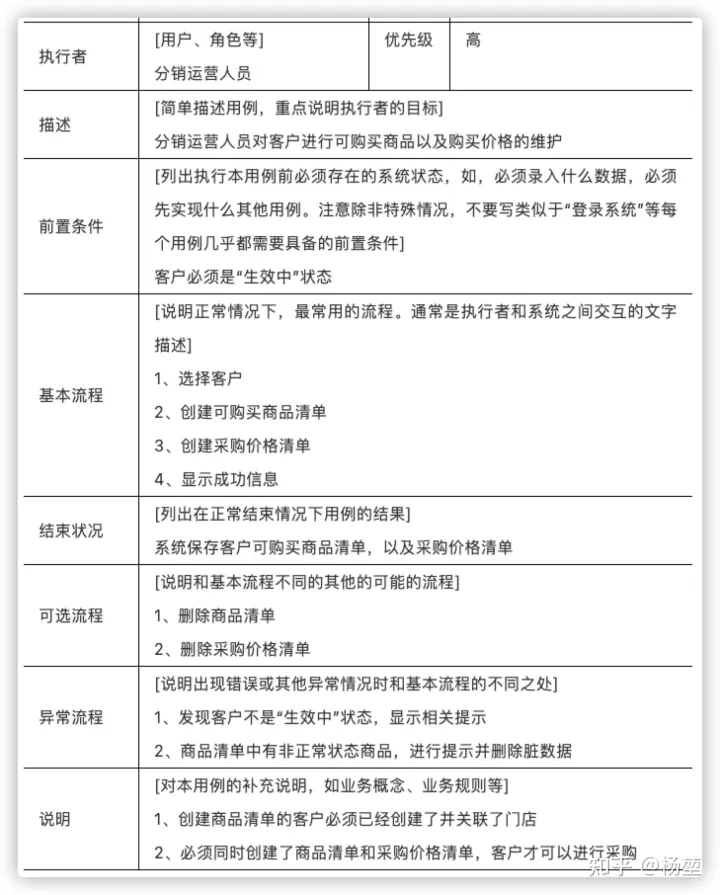 [架构之路-212]- 需求- UML需求建模：用例图、ER图概念类图、流程图、序列图、状态机图,第9张