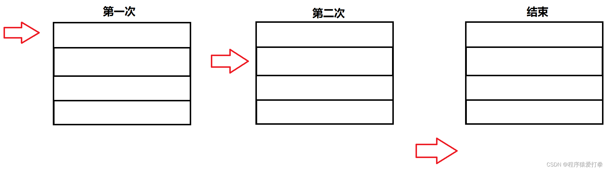 MySQL数据库，JDBC连接数据库操作流程详细介绍,第12张