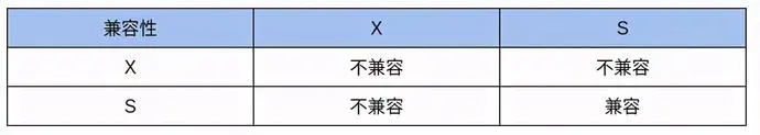 怎么解决 MySQL 死锁问题？,图片,第3张