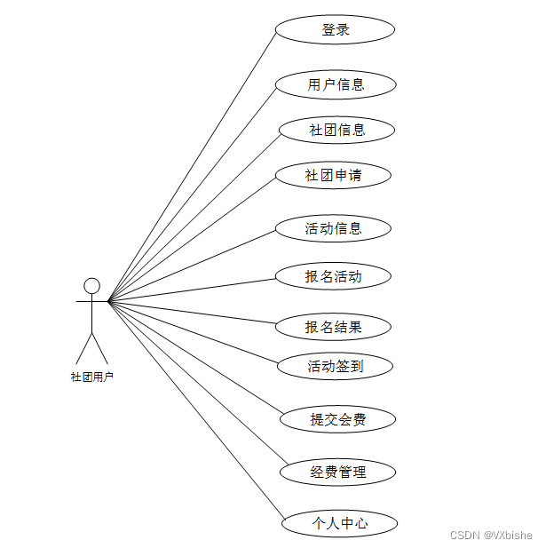 （附源码）ssm高校社团管理系统设计与实现 毕业设计 234162,第3张