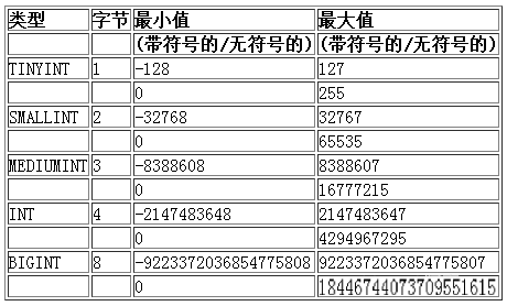 【MySQL】数据类型,在这里插入图片描述,第2张