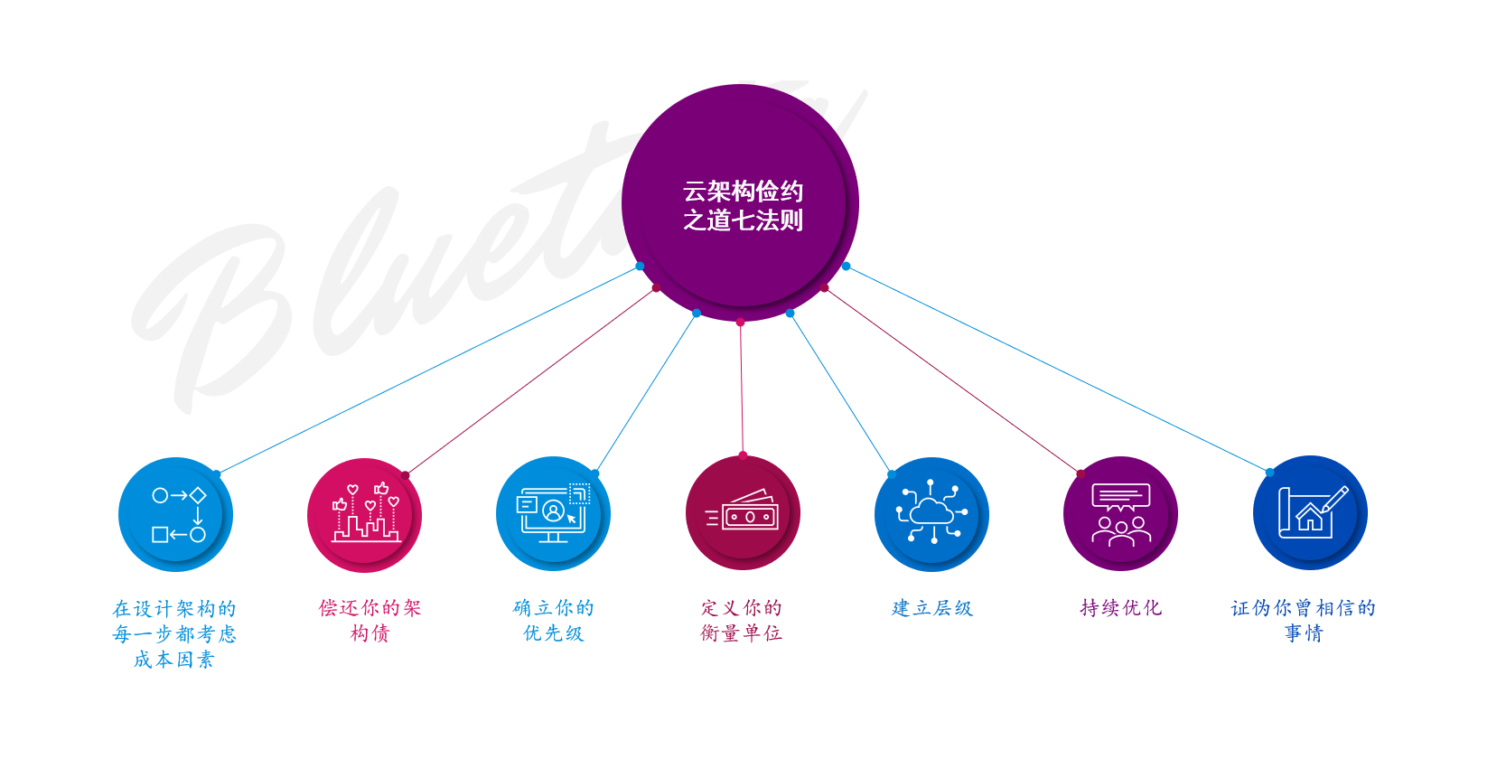 云架构俭约之道七法则（The Frugal Architect）,在这里插入图片描述,第2张