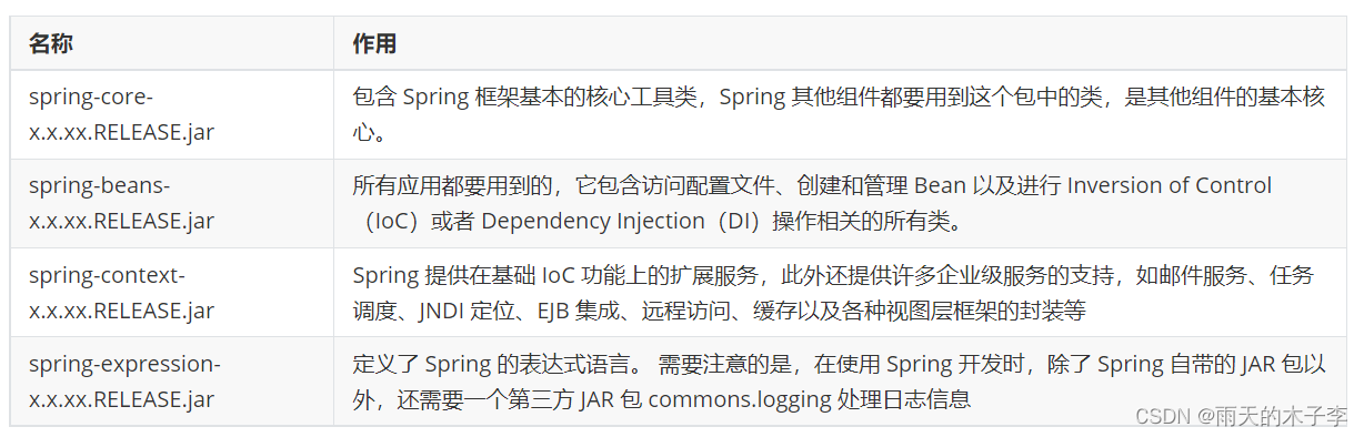 spring框架--全面详解（学习笔记）,第6张