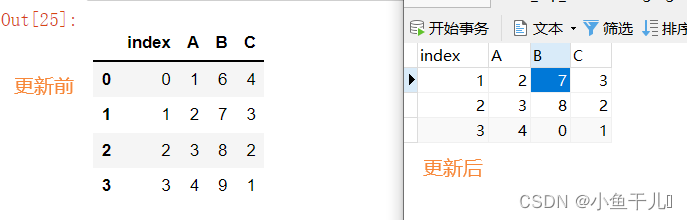 数据分析| Pandas200道练习题，使用Pandas连接MySQL数据库,在这里插入图片描述,第7张