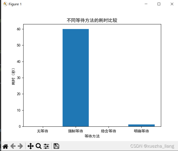 爬虫技术实验报告,在这里插入图片描述,第24张