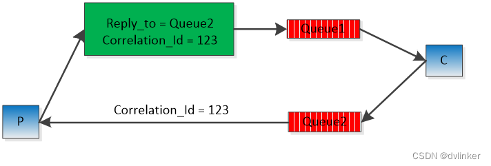 深入详解高性能消息队列中间件 RabbitMQ,第13张
