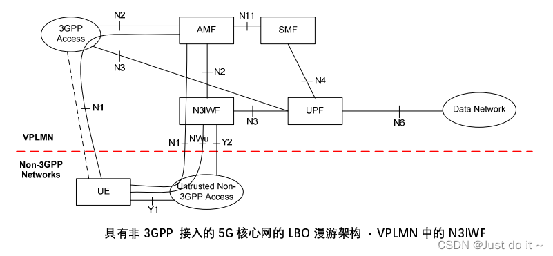【5G】5G 核心网（5GC）基本架构,在这里插入图片描述,第20张