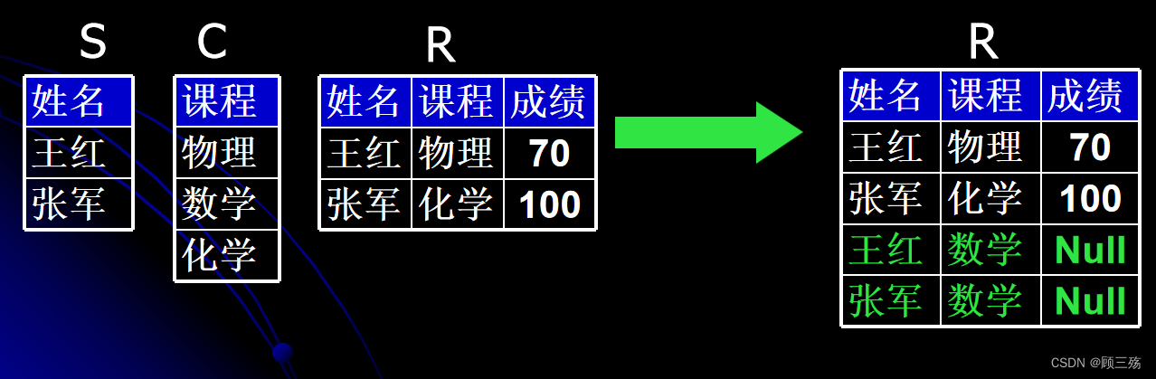 【Access】Access：SQL 语句汇总,第35张