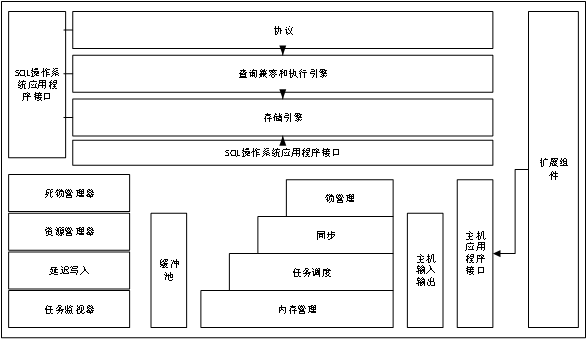 （附源码）Python宿舍管理系统毕业设计231642,第1张