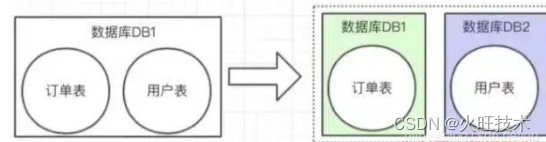 MySQL 处理大数据表的 3 种方案，建议收藏！！,第8张