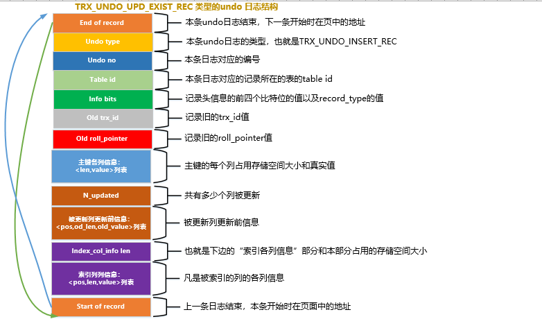 一文带你了解MySQL之undo日志,在这里插入图片描述,第15张