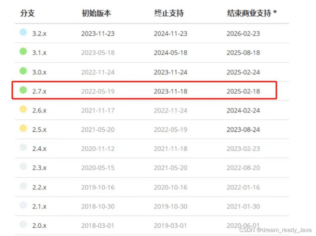 idea创建不了spring2.X版本，无法使用JDK8，最低支持JDK17 ， 如何用idea创建spring2.X版本，使用JDK8解决方案,第1张