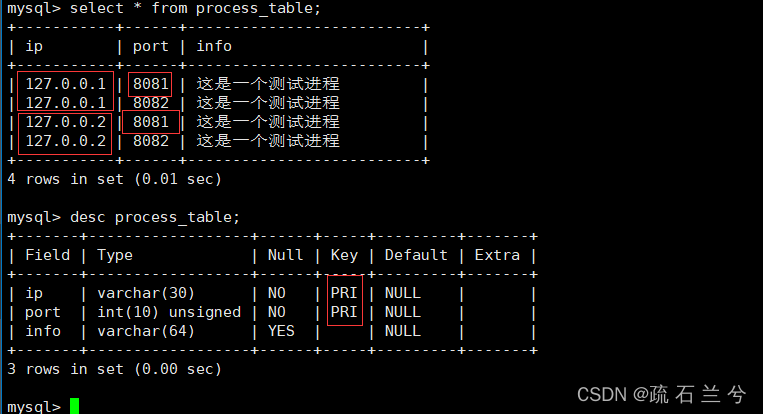 MySQL表的约束,第26张