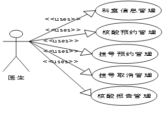 （附源码）springboot+mysql+ssm医院挂号系统的设计与实现毕业设计211633,第3张