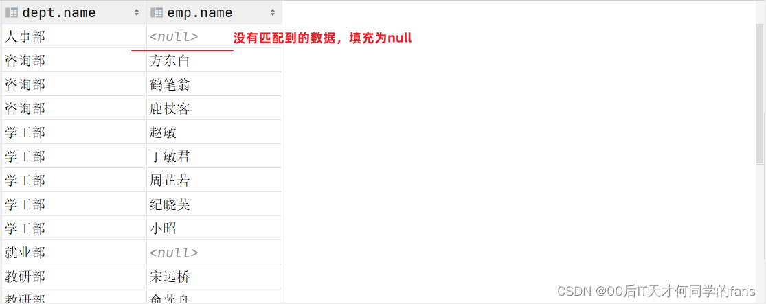 MySQL --- 多表查询 & 驱动表,第20张