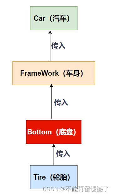【Spring】Spring是什么？,在这里插入图片描述,第6张