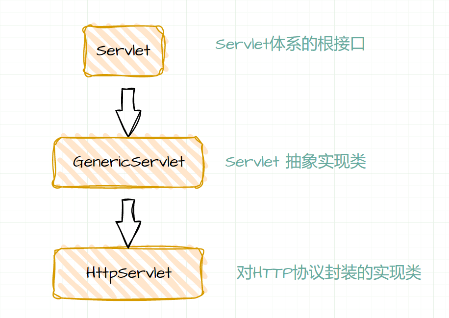 都2023年了，Servlet还有必要学习吗？一文带你快速了解Servlet,image-20230204172421386,第5张