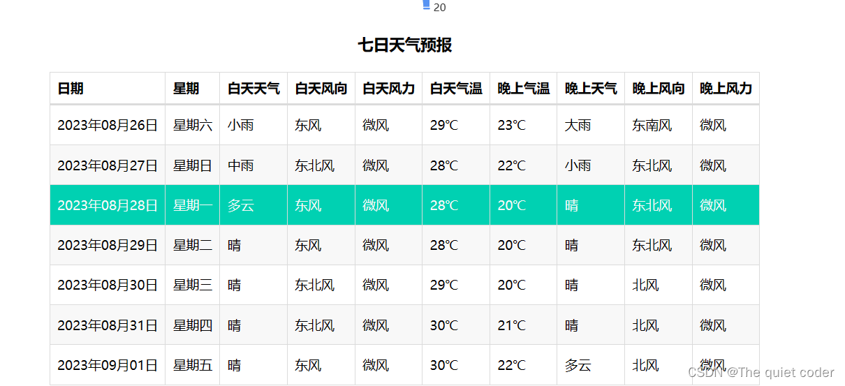 python+pyecharts+flask+爬虫实现实时天气查询可视化,第4张
