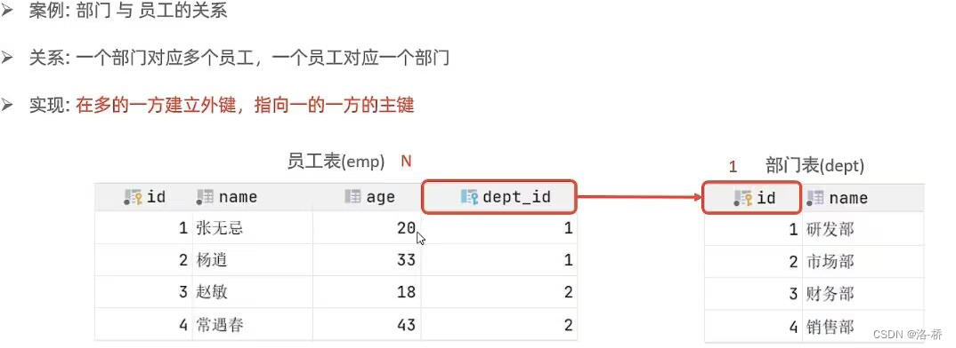 MySQL笔记-多表查询,第2张