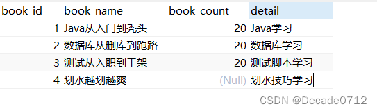 【MySQL】聚合函数,在这里插入图片描述,第1张