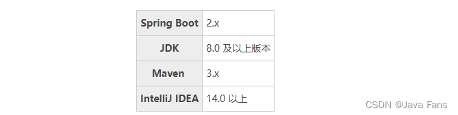 SpringBoot 项目的创建与启动,在这里插入图片描述,第3张