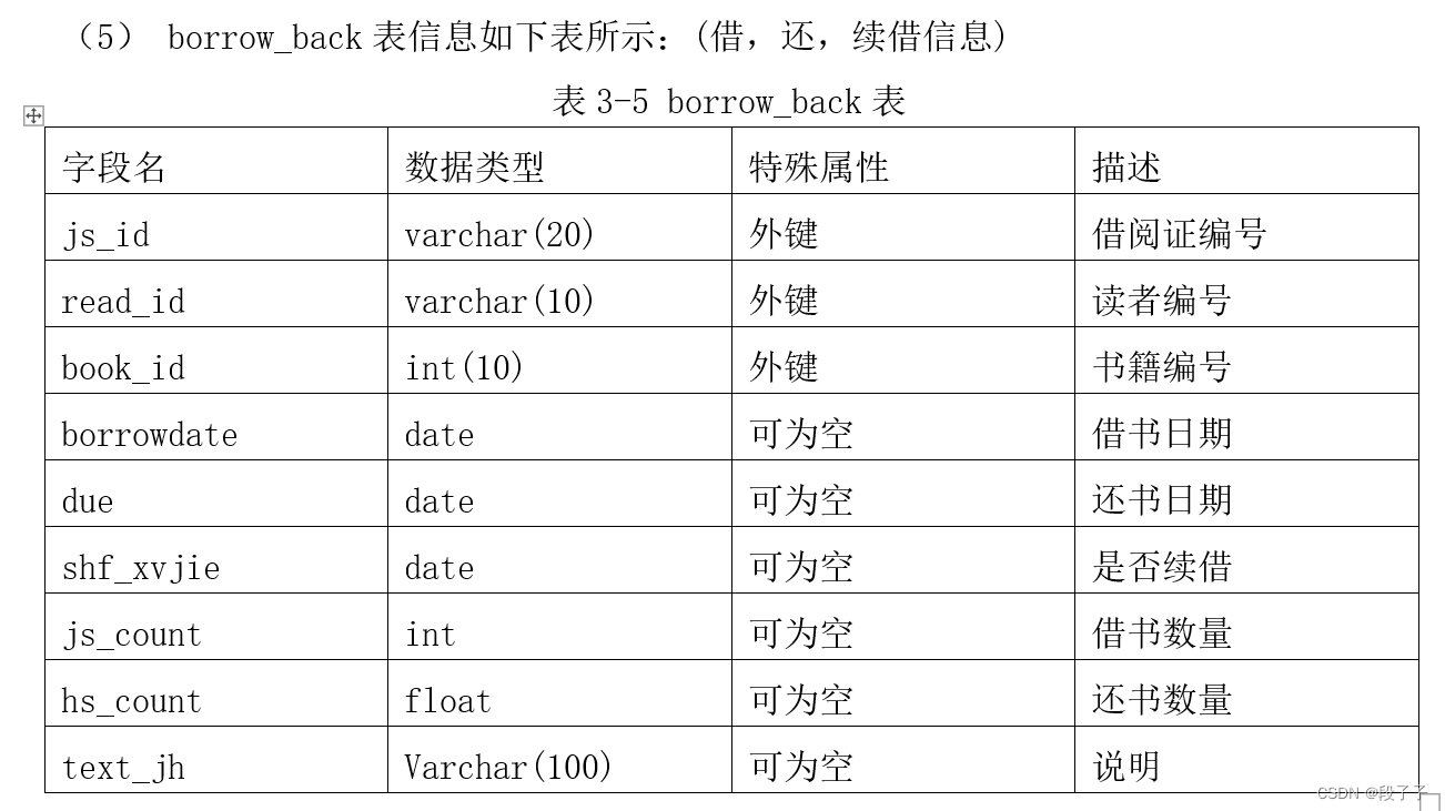 学校图书借阅管理系统(MySQL),在这里插入图片描述,第13张