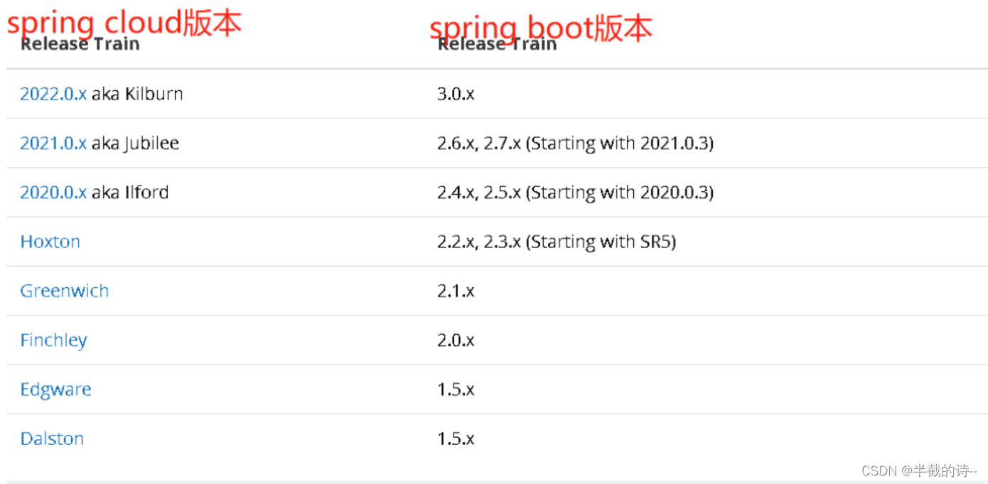 SpringCloud Alibaba（一）微服务简介+Nacos的安装部署与使用+Nacos集成springboot实现服务注册+Feign实现服务之间的远程调用+负载均衡+领域划分,第5张