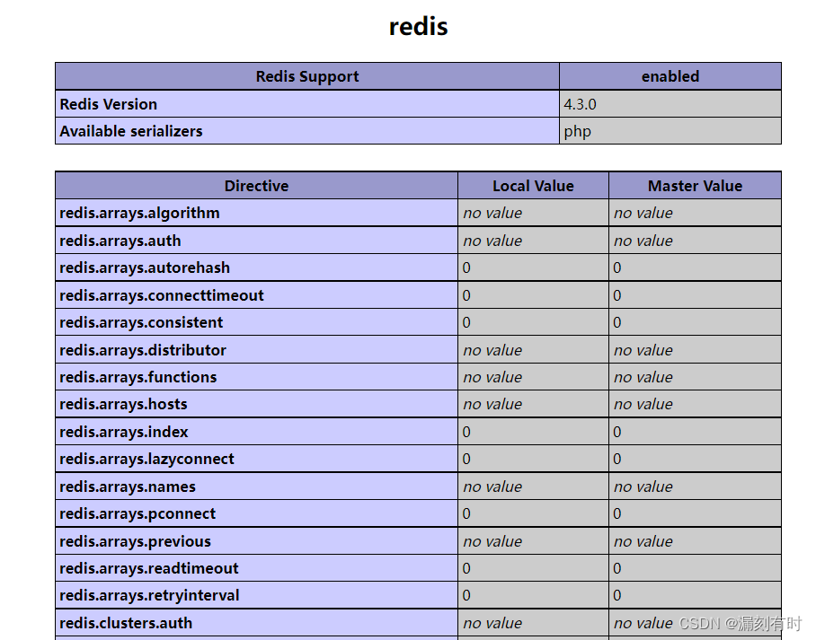 PHP使用Redis实战实录2：Redis扩展方法和PHP连接Redis的多种方案,在这里插入图片描述,第1张
