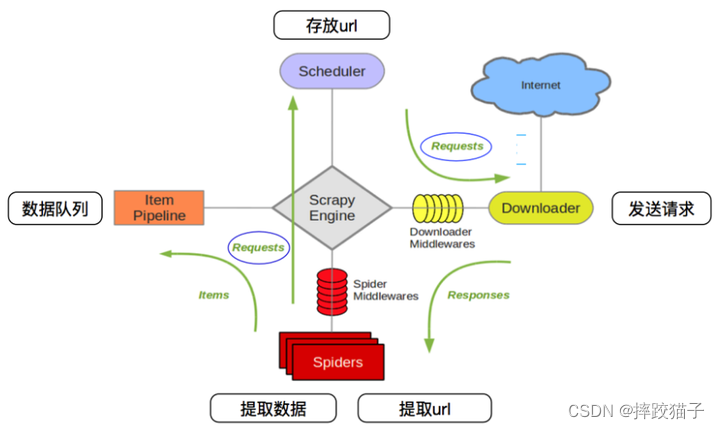 深入了解百度爬虫工作原理,在这里插入图片描述,第6张
