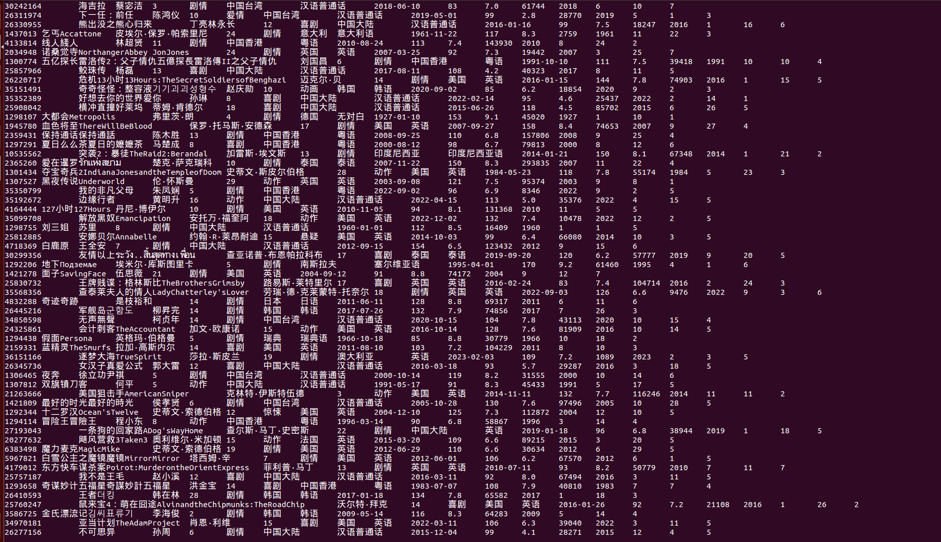 基于Hadoop的豆瓣电影的数据抓取、数据清洗、大数据分析（hdfs、flume、hive、mysql等）、大屏可视化,在这里插入图片描述,第6张