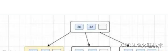 MySQL 处理大数据表的 3 种方案，建议收藏！！,第5张