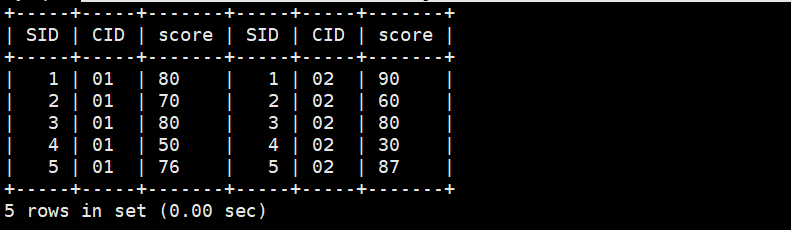 MySQL基础(八)-实战演练经典50题,第1张