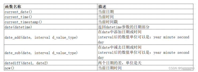 [MySQL] MySQL中的内置函数,第2张