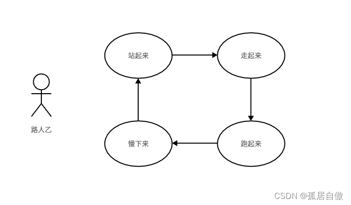 Spring Boot整合流程引擎Flowable,在这里插入图片描述,第1张