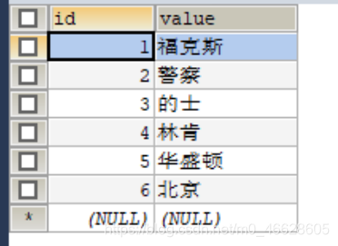 SQL中的——左连接（Left join）、右连接（Right join）、内连接（Inner join）,第1张