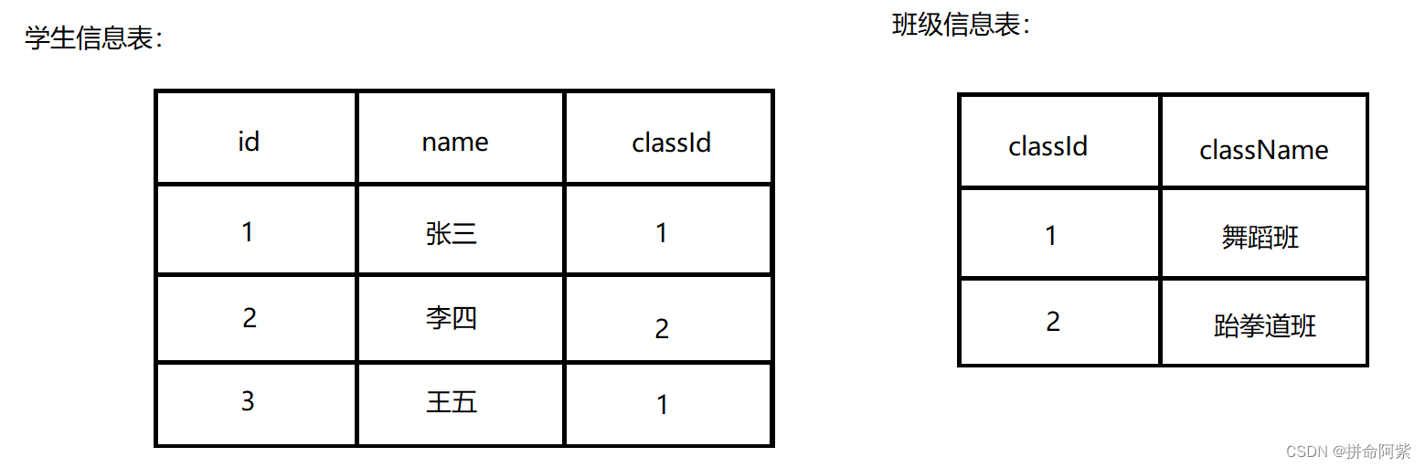 【MySQL联合查询】轻松实现数据关联,第1张