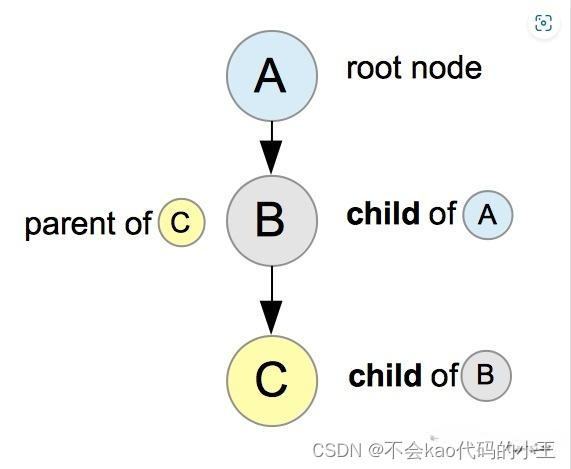 如何理解Go言中的Context?,在这里插入图片描述,第3张