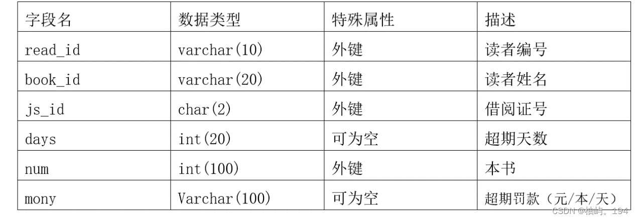 MySQL 图书管理系统,第14张
