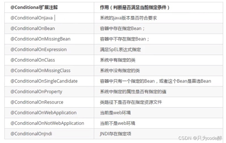 关于SpringBoot框架，看这篇就够了。,第19张