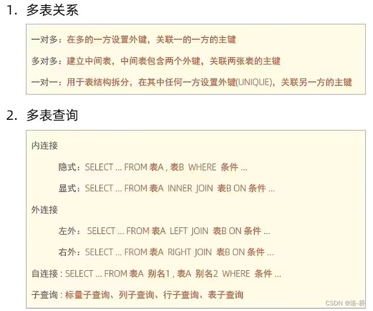 MySQL笔记-多表查询,第53张