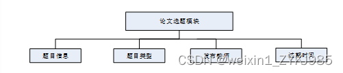 Spring Boot毕业论文管理系统的设计与实现 计算机毕设源码78896,第8张