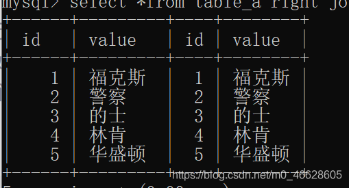 SQL中的——左连接（Left join）、右连接（Right join）、内连接（Inner join）,第4张