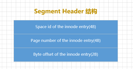 一文带你了解MySQL之undo日志,在这里插入图片描述,第27张