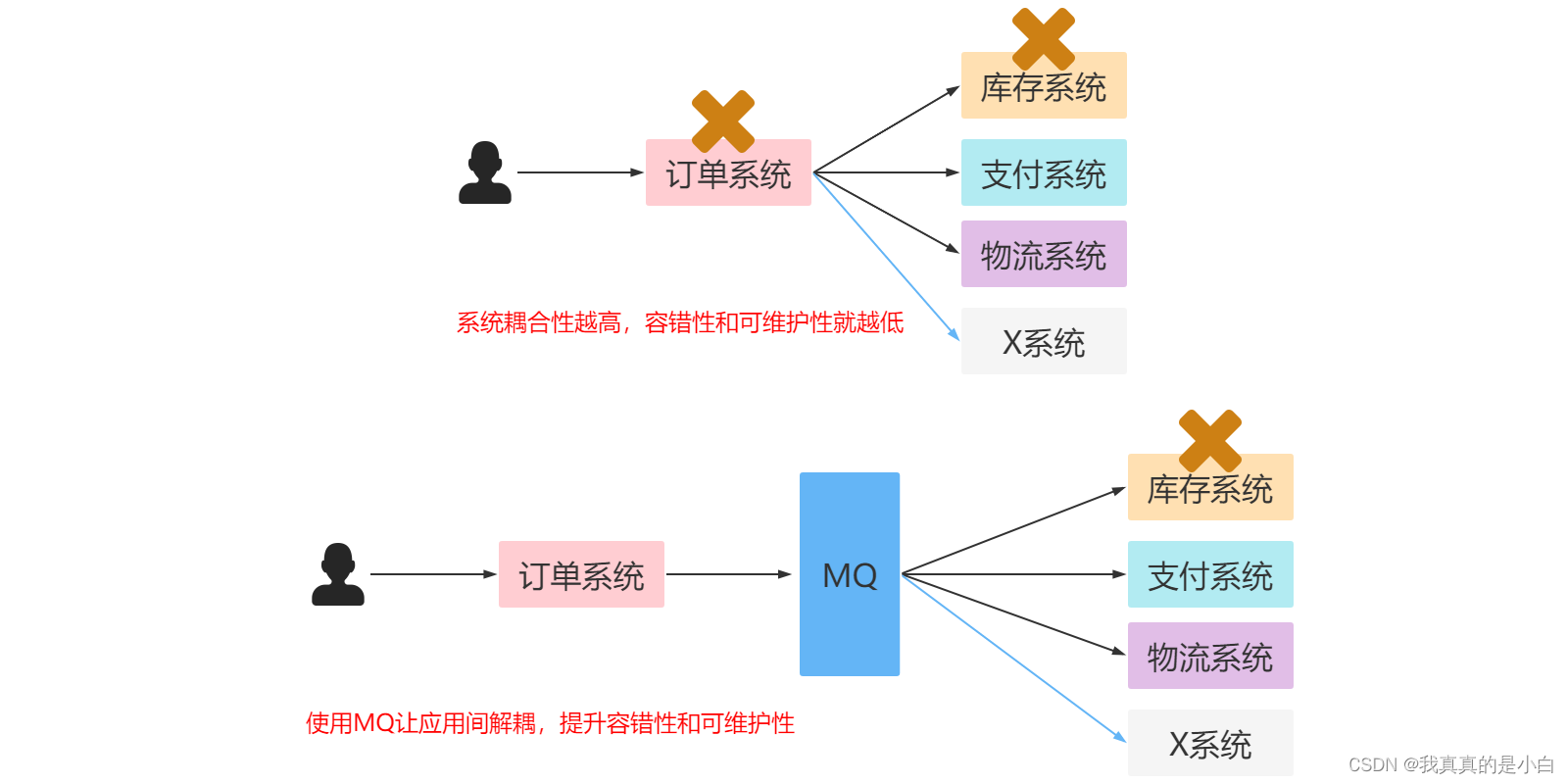 RabbitMQ 详解,在这里插入图片描述,第1张
